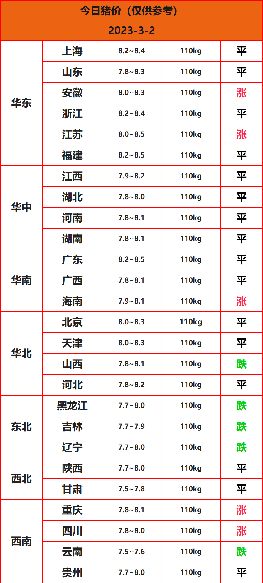 2023.3.2����