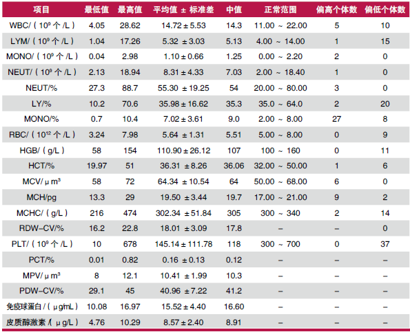 �ҹ�ĸ��ƶѪ����