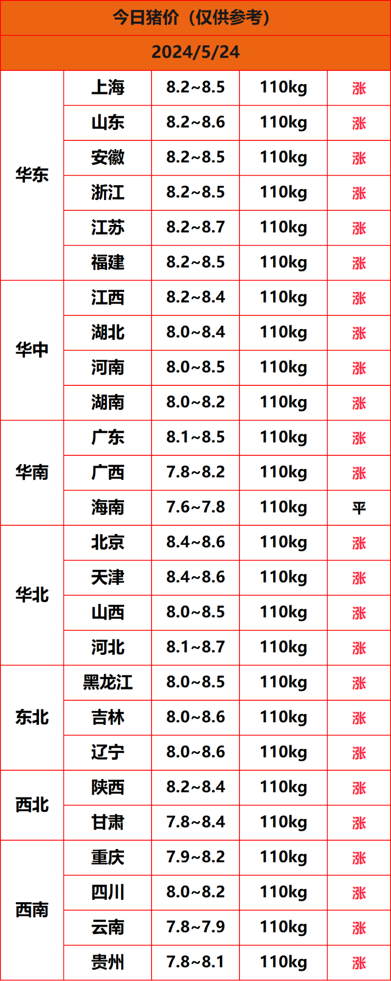2024.5.24����
