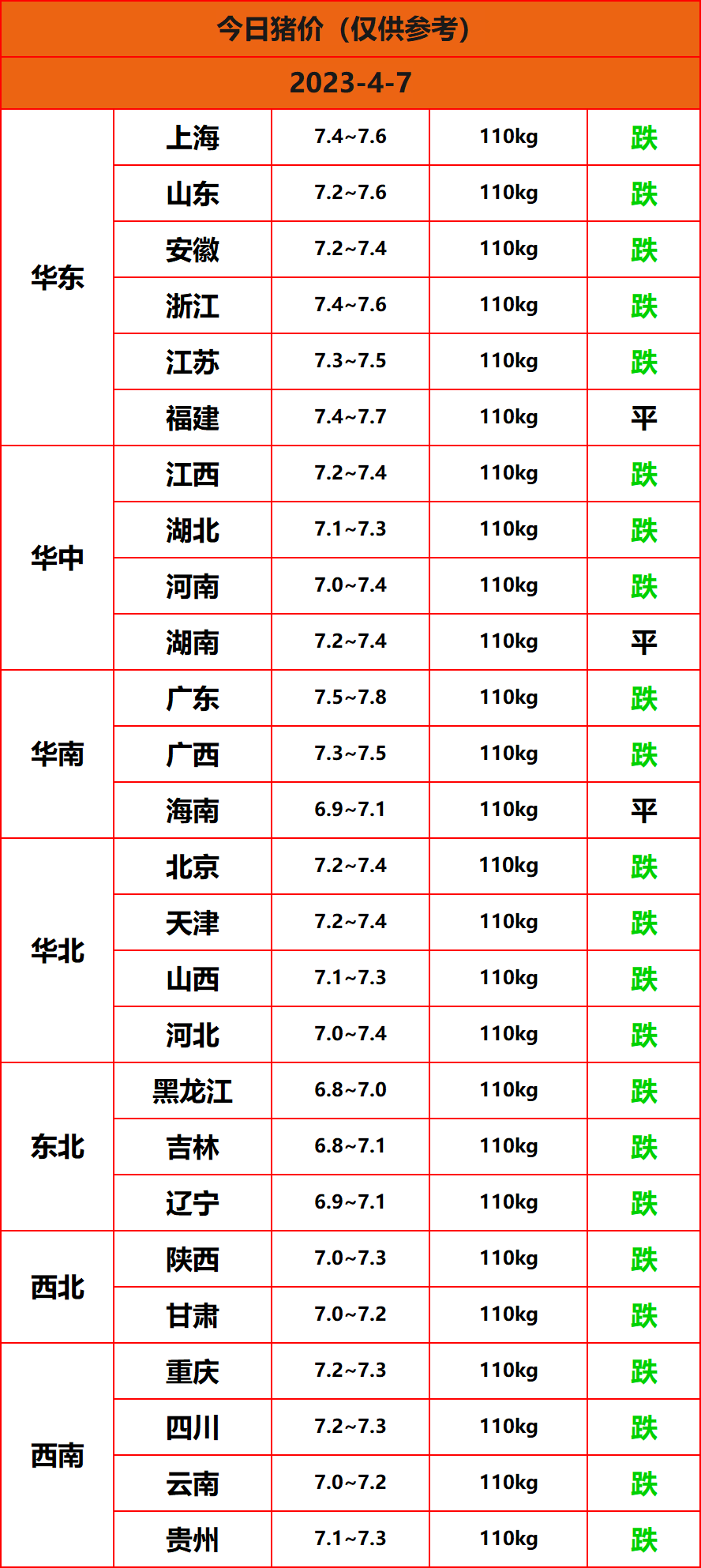 2023.4.7����