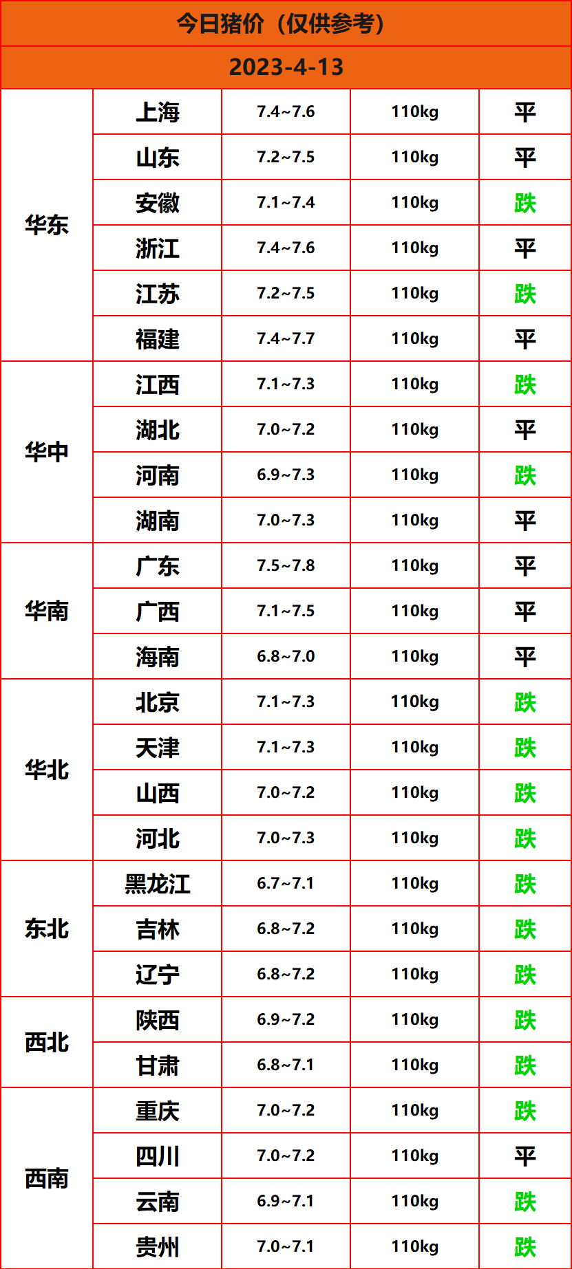 2023.4.13����