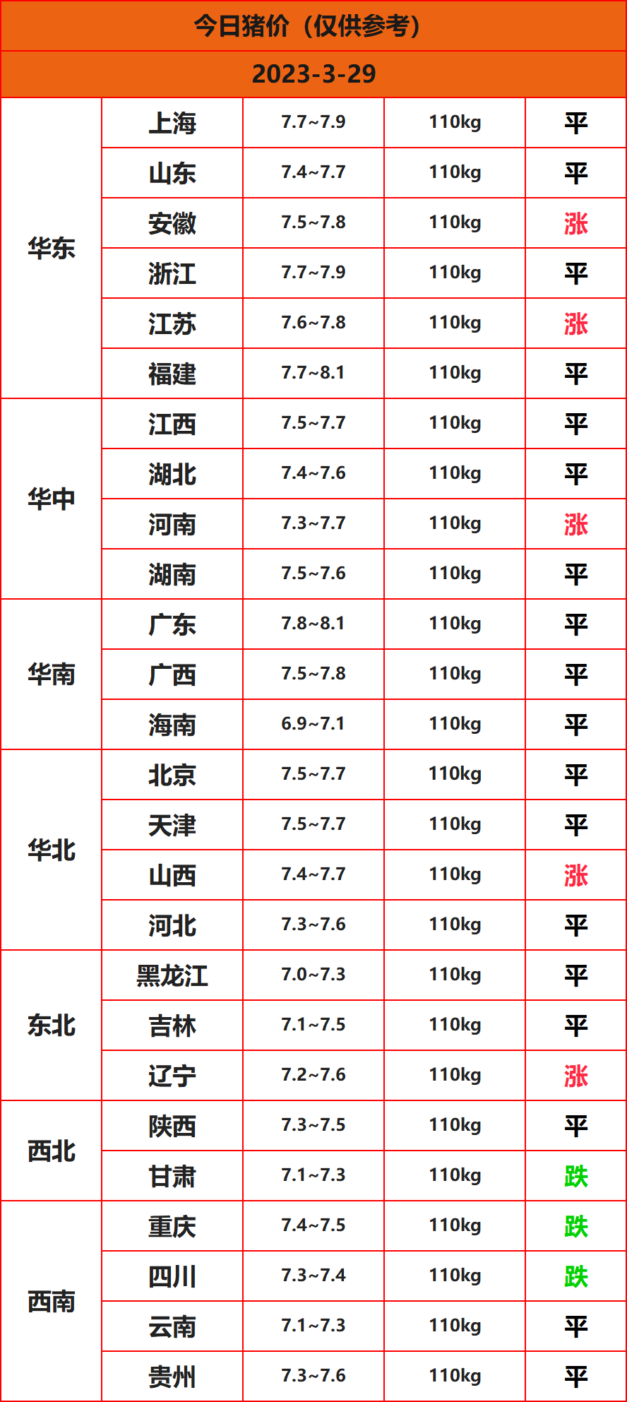 2023.3.29����